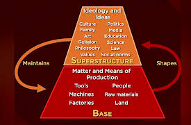 The Rise of Communism: From Marx to Lenin: The Communist Manifesto and Das Kapital