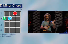 How to Play the Ukulele: More Ukulele Fingerpicking Patterns