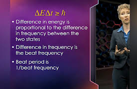 Understanding the Quantum World: The Energy-Time Uncertainty Relation