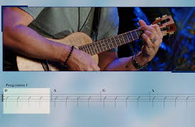 How to Play the Ukulele: Ukulele Chords in the Key of D Major