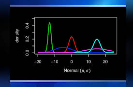 Learning Statistics: Concepts and Applications in R: Continuous and Normal Distributions