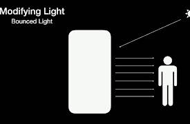 The Complete Guide to Smartphone Photography: Photography Principles: Light