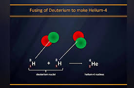 Understanding the Periodic Table: First-Row Opposites: Hydrogen and Helium