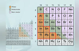 Understanding the Periodic Table: Enormous Variety on the Table’s Right Side