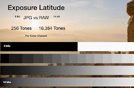 The Complete Guide to Smartphone Photography: Photography Principles: Exposure