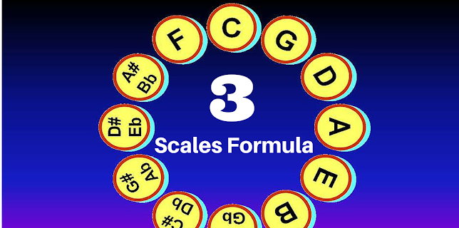 Music Theory: Circle of 5ths # 3 - Find all 12 Scale Tones of all 12 Keys