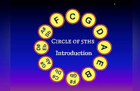 Music Theory  - Circle of 5ths # 1 Introduction: Magic Circle Tip 5:  One Circle Corresponds to One Octave