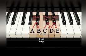 How to Play Piano: Minor Finger Patterns and Chords