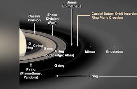 A Field Guide to the Planets: Saturn and the Rings: Gravity’s Masterpiece
