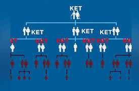 Language A to Z: K for Ket